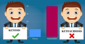 Ketosis vs. Ketoacidosis Diagram